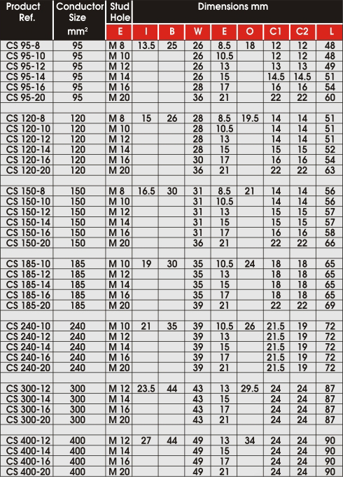 Lug Size Chart