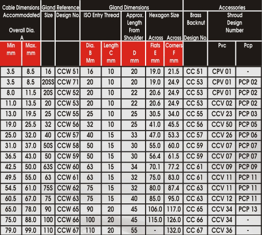 Armoured Cable Gland Size Chart