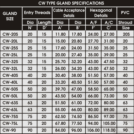 Aluminium Cable Gland Size Chart