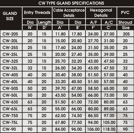 Armoured Cable Gland Size Chart